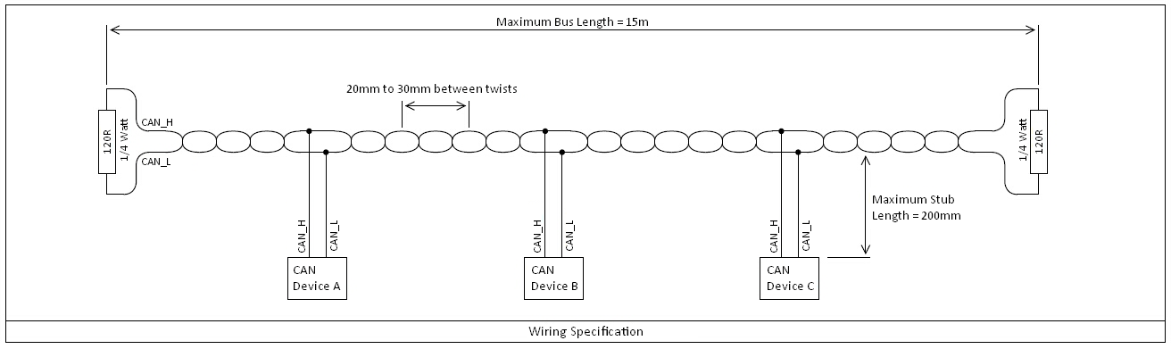 CAN Bus Wiring Specs.png